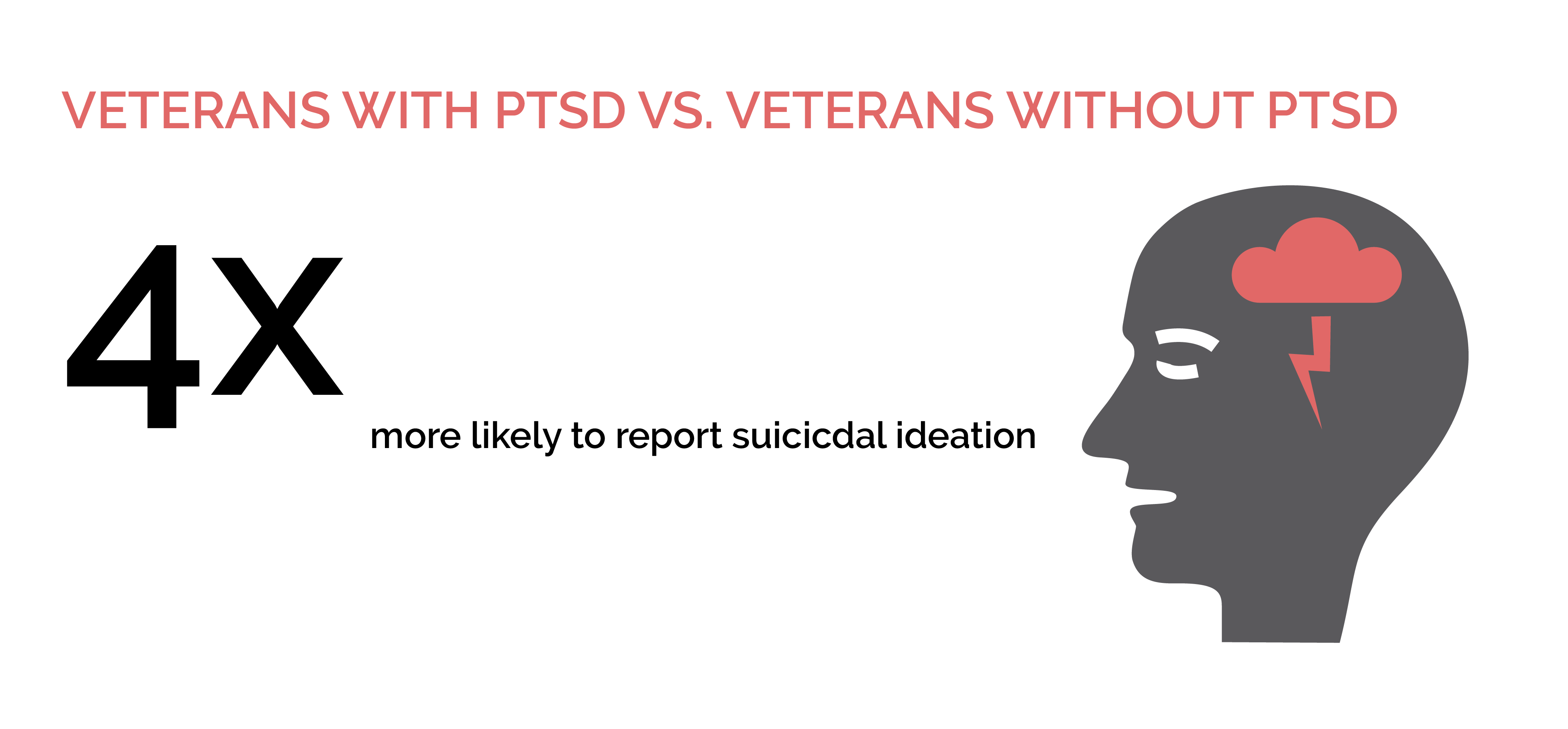 Mental Health Treatment for California Military - Suicidal Ideation