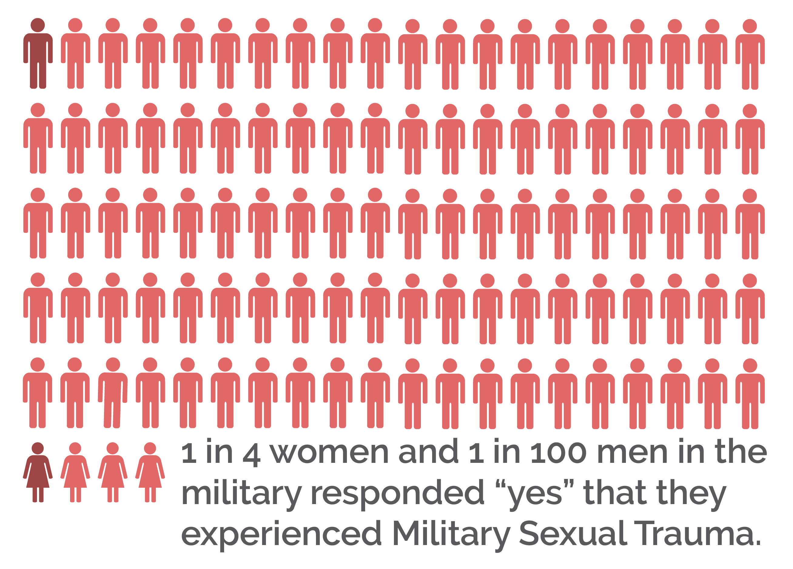 Mental Health Treatment for California Military - Military Sexual Trauma