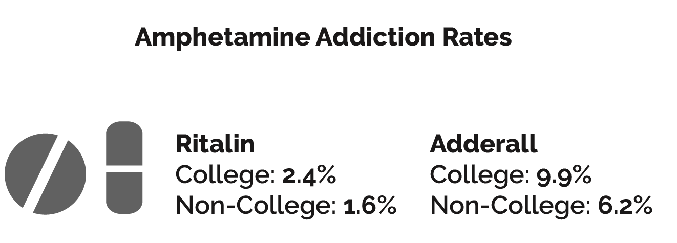 Addiction and Age Groups - Amphetamine