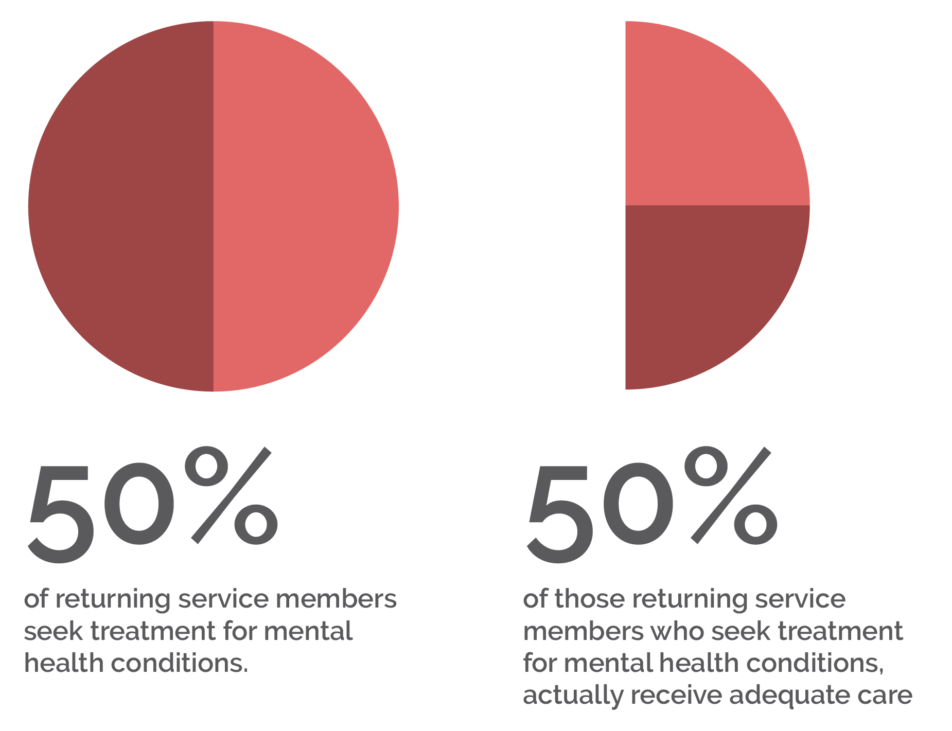 Mental Health Treatment for California Military - returning service members