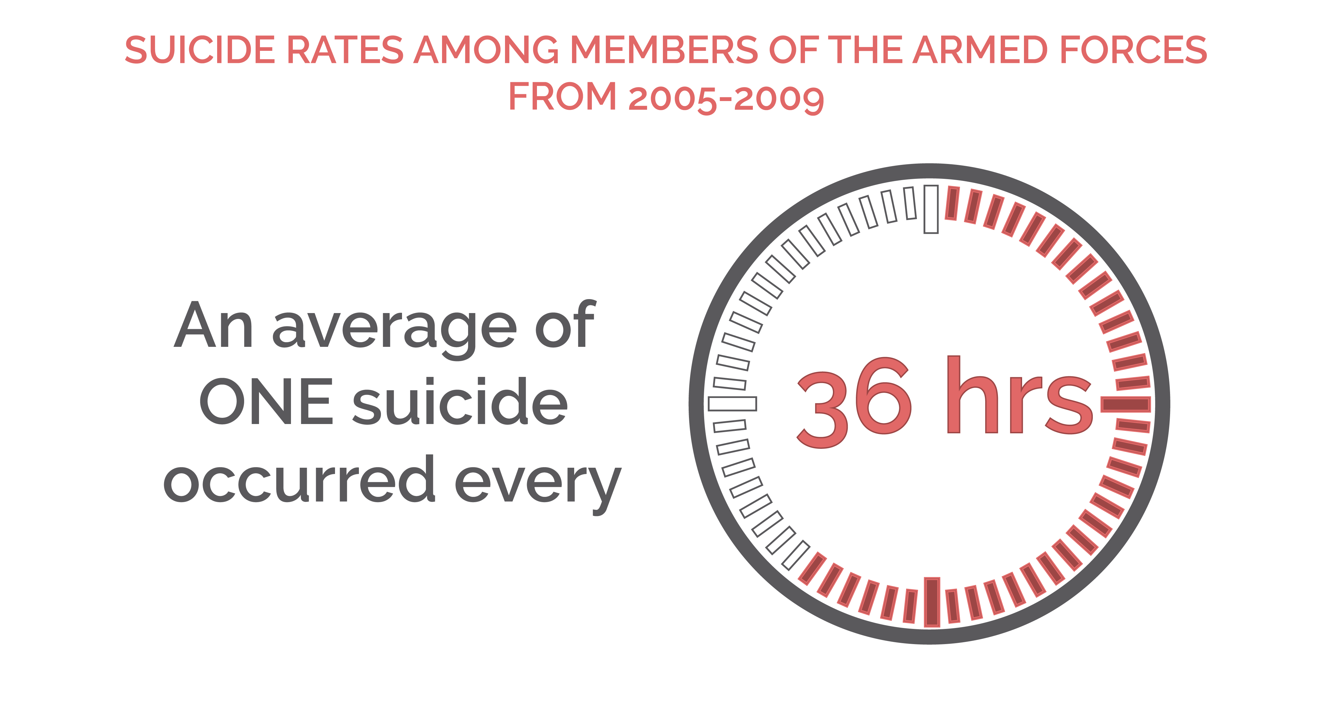 Mental Health Treatment for California Military - Suicide Rates