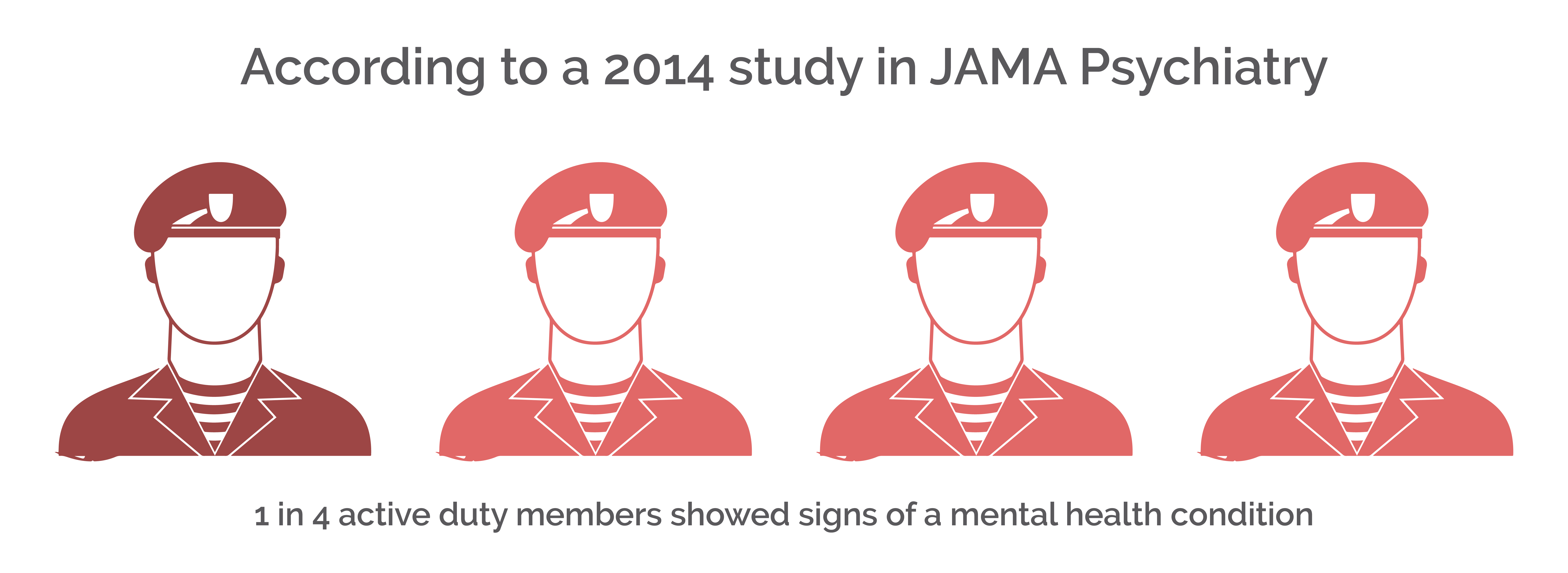 Mental Health Treatment for California Military - study in JAMA Psychiatry