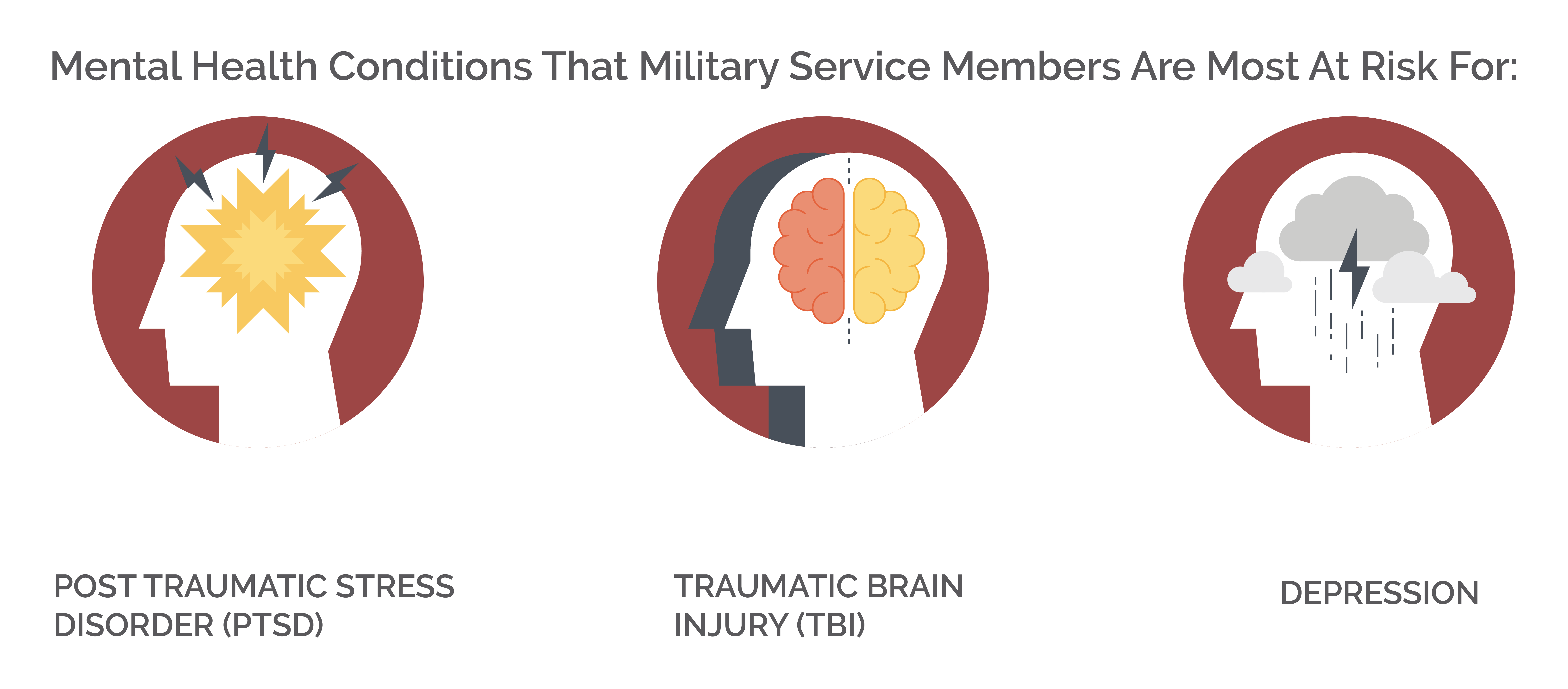 Mental Health Treatment for California Military - At Risk Conditions