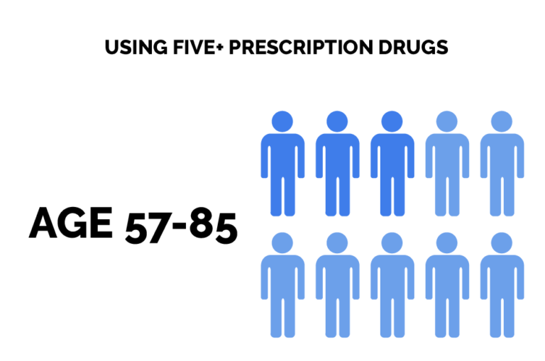 Substance Abuse Addiction and Age Groups Guide
