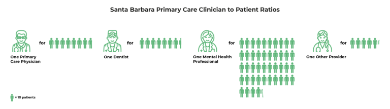 santa-barbara-mental-health-descriptions-and-statistics-guide