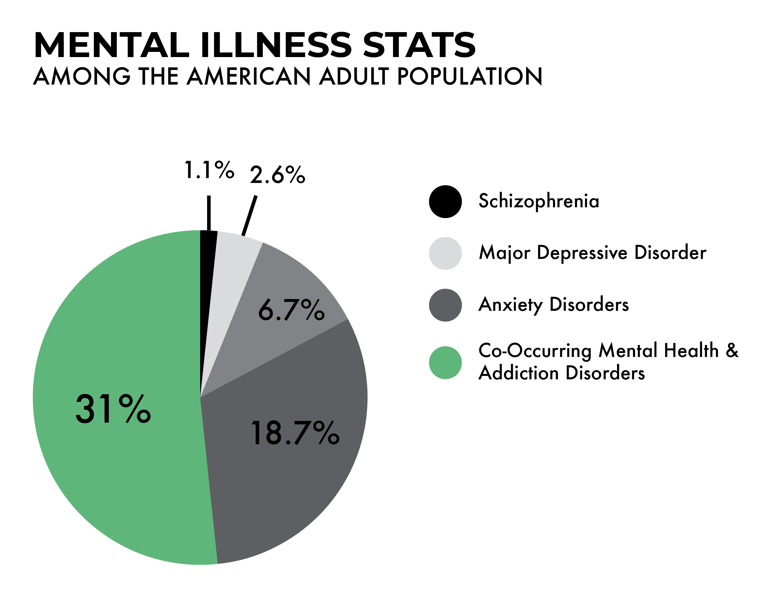 Santa Barbara Mental Health Guide - Mental Illness Stats