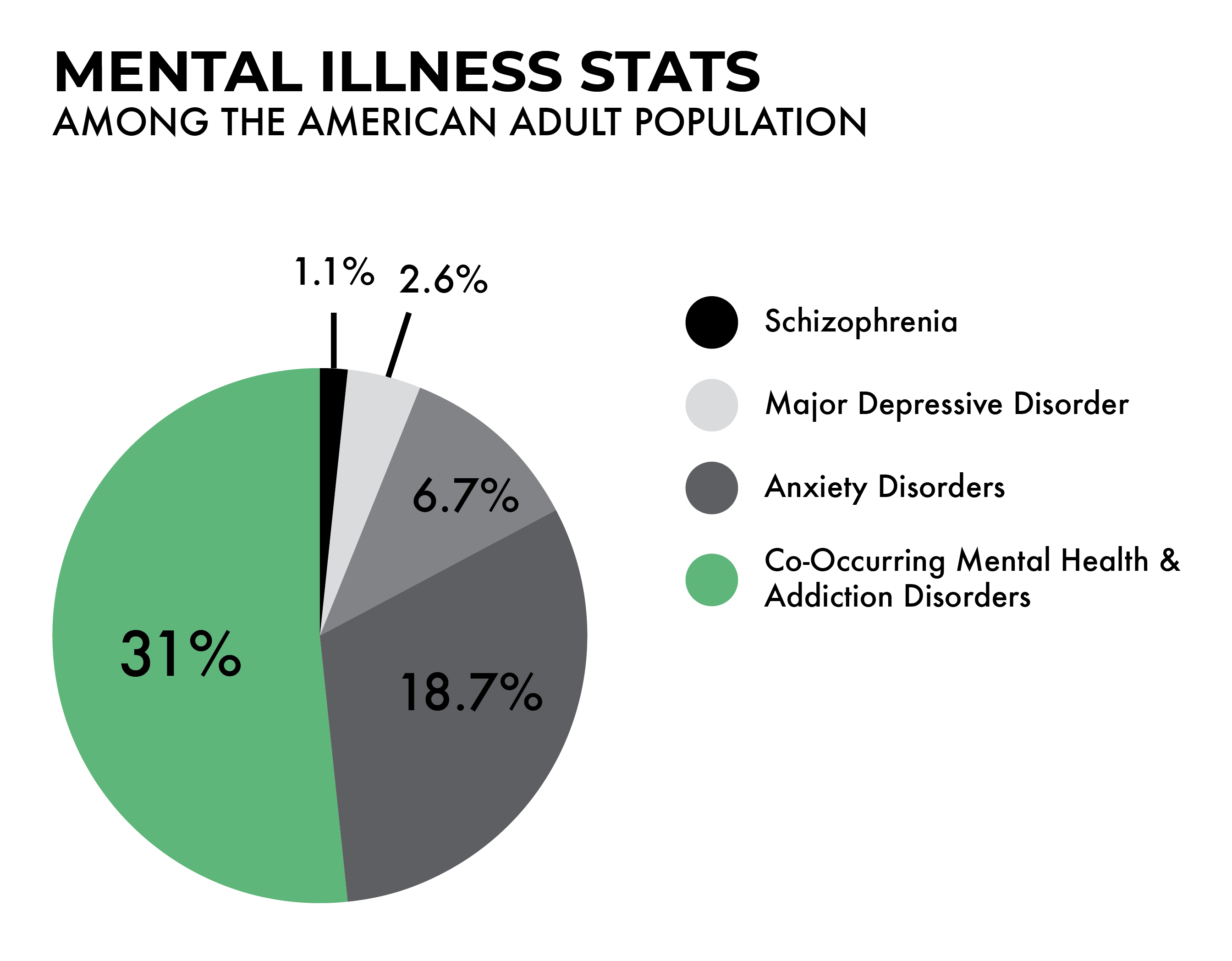 Mental Illness Statistics Worldwide 2024 - Katya Melamie