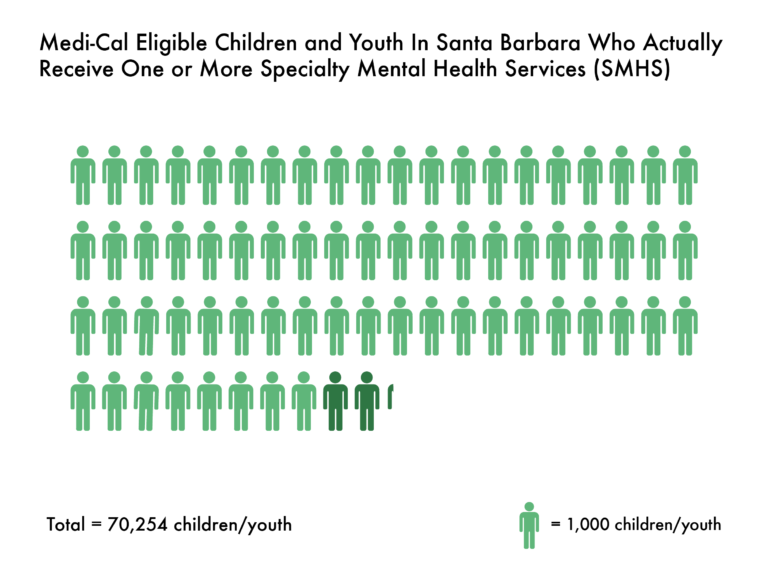 santa-barbara-mental-health-descriptions-and-statistics-guide