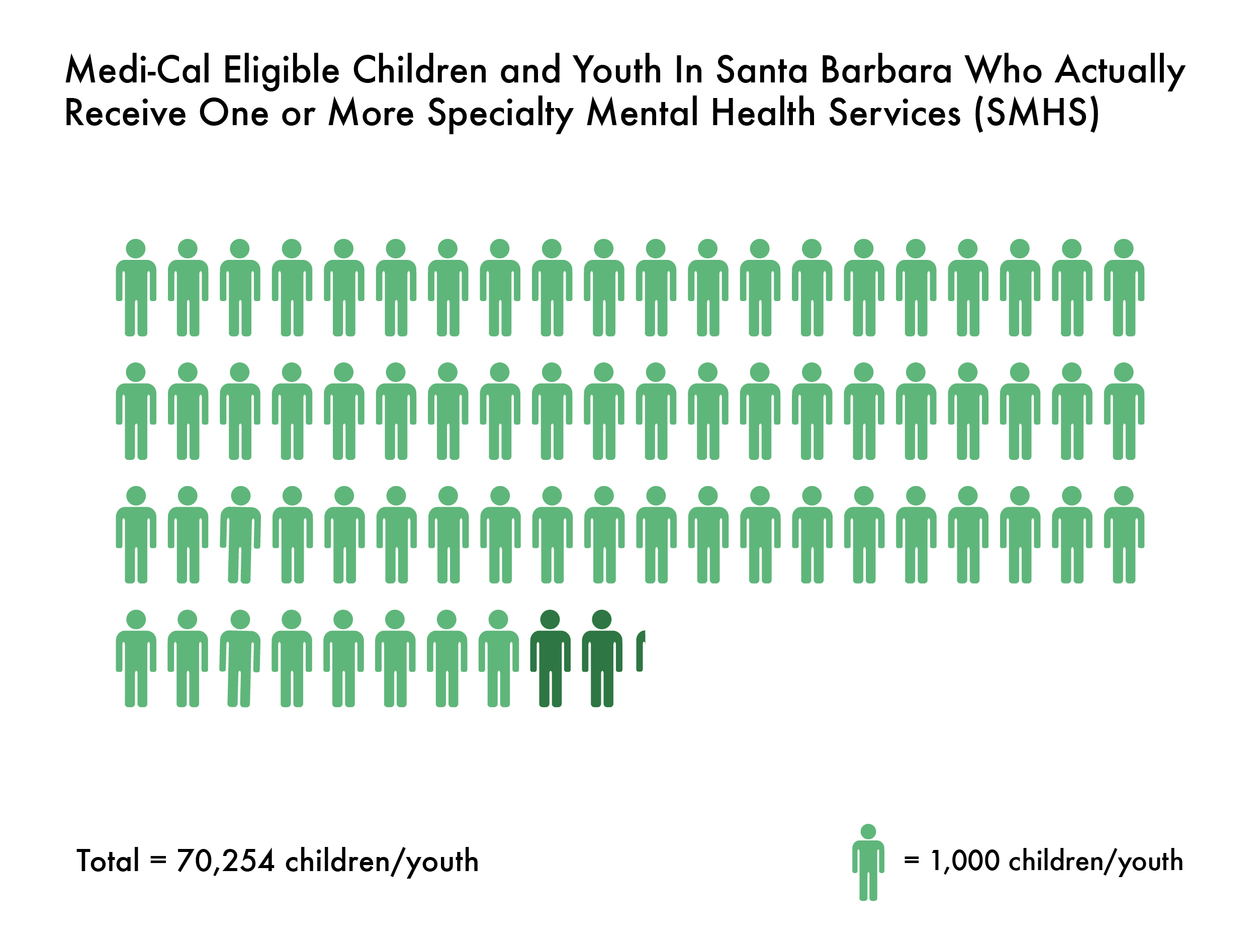 Santa Barbara Mental Health Guide - Medi-Cal eligible in Santa Barbara