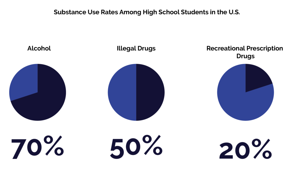 illegal drug use statistics