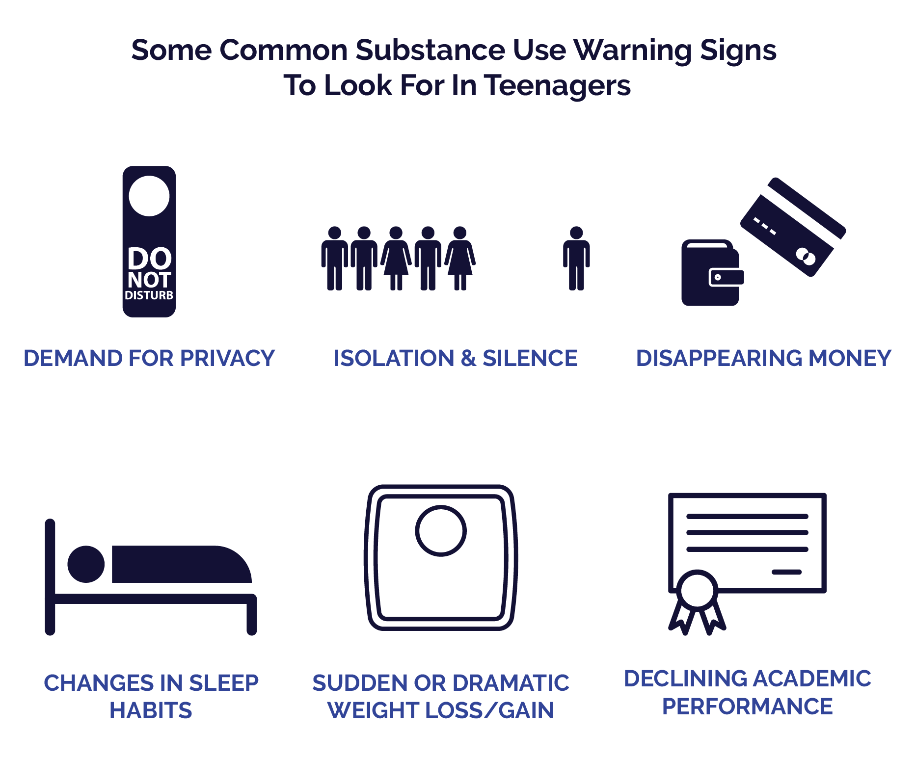 A Guide to Adolescent Substance Use Disorder in Santa Barbara County - Warning Signs