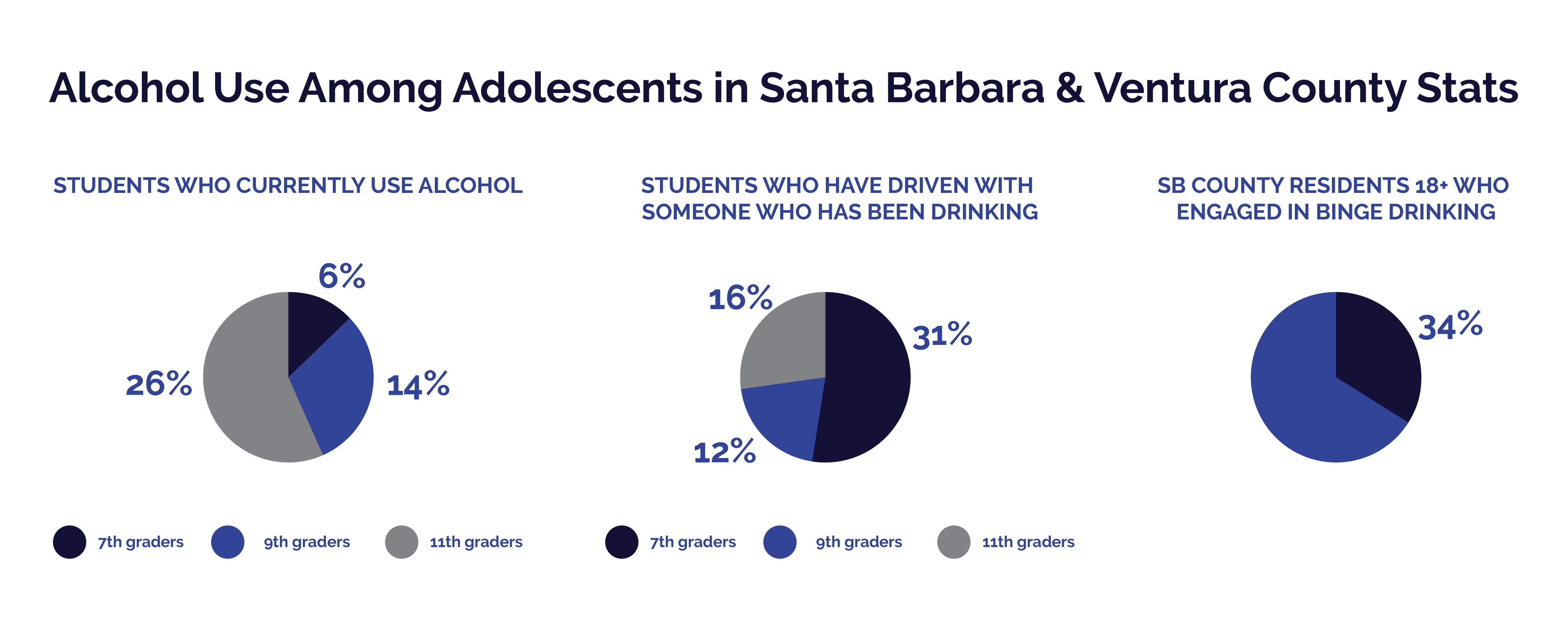 A Guide to Adolescent Substance Use Disorder in Santa Barbara County - Alcohol Use