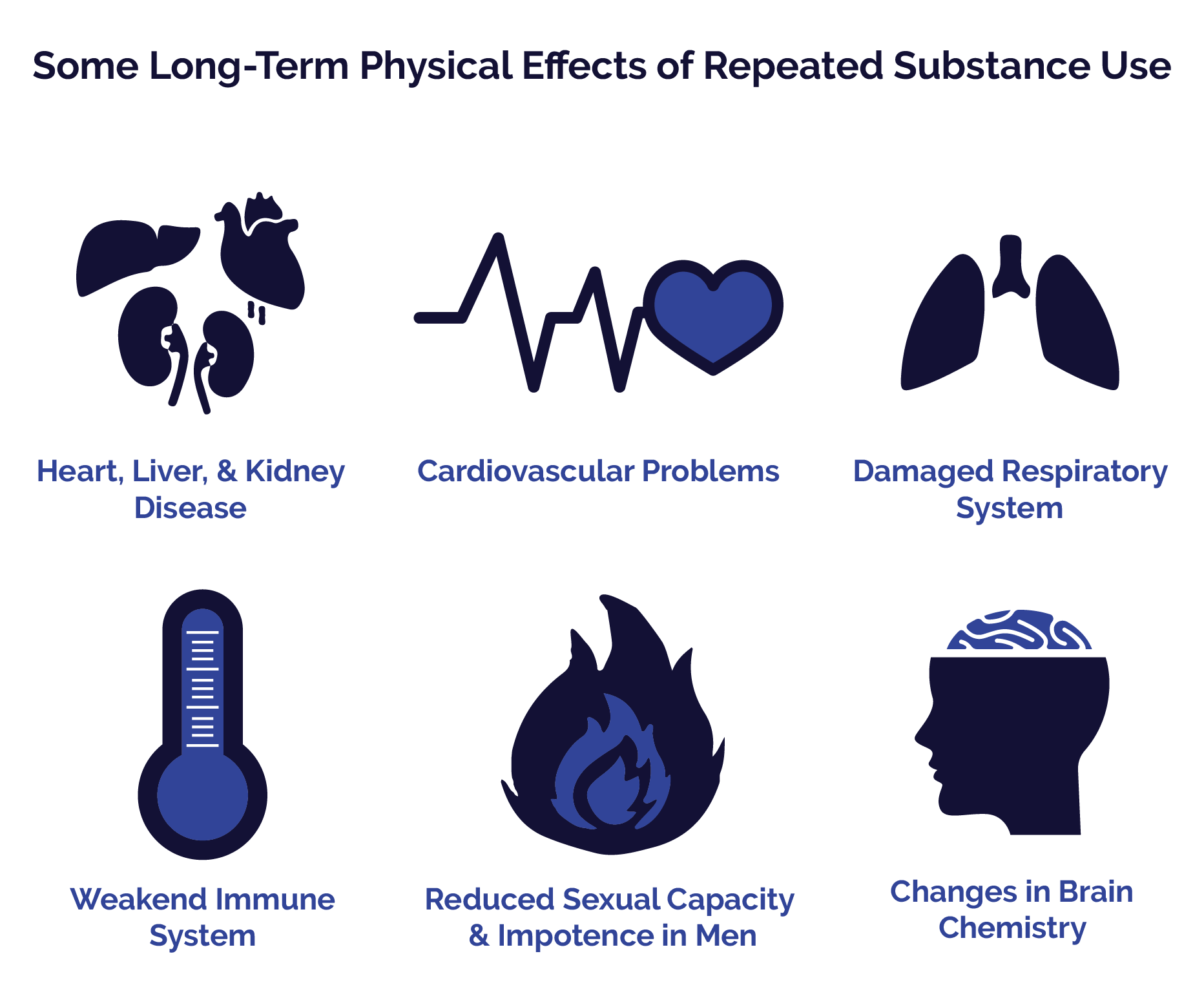 A Guide to Adolescent Substance Use Disorder in Santa Barbara County - Long-Term Physical Effects