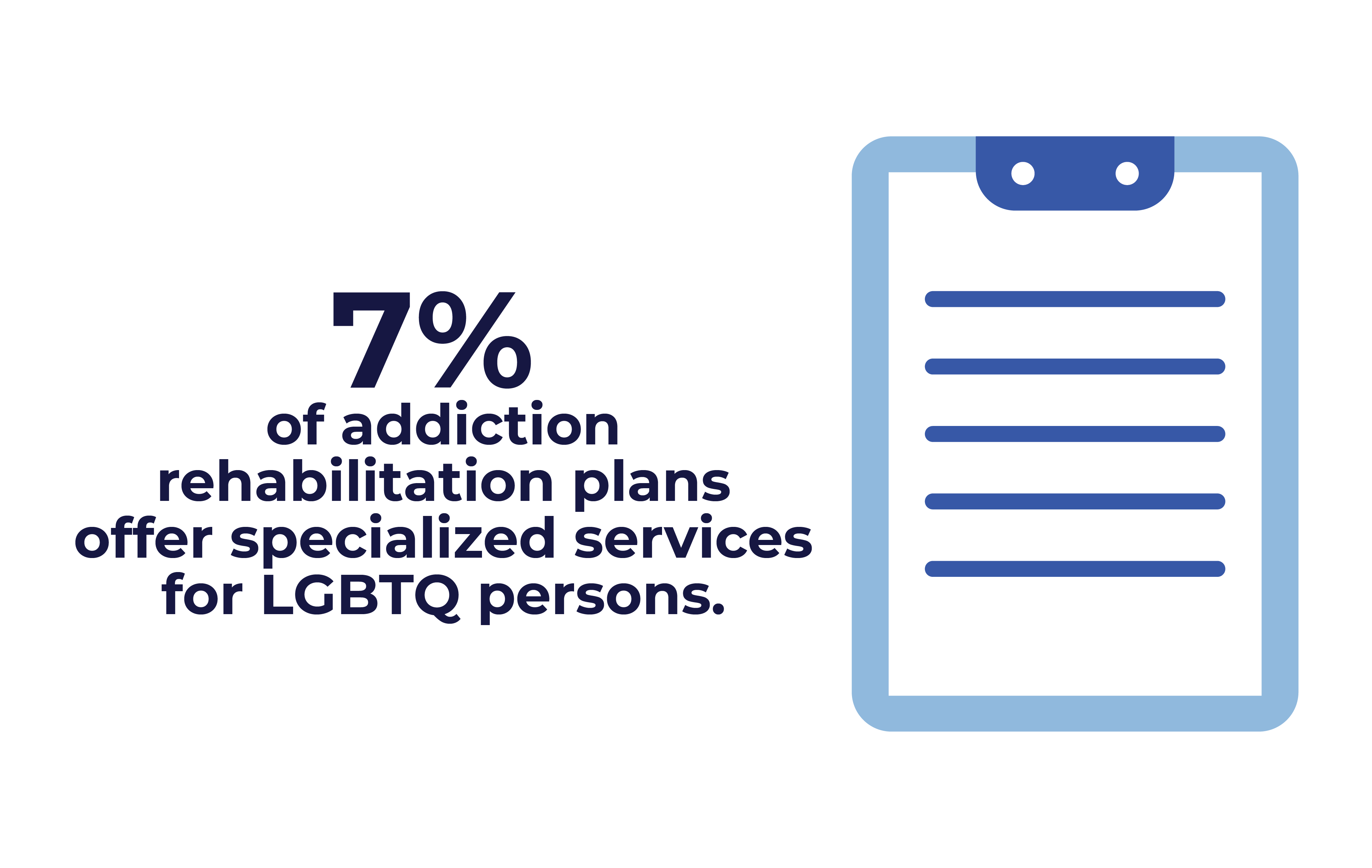 LGBT Friendly Guide - 7% of plans offer specialized services