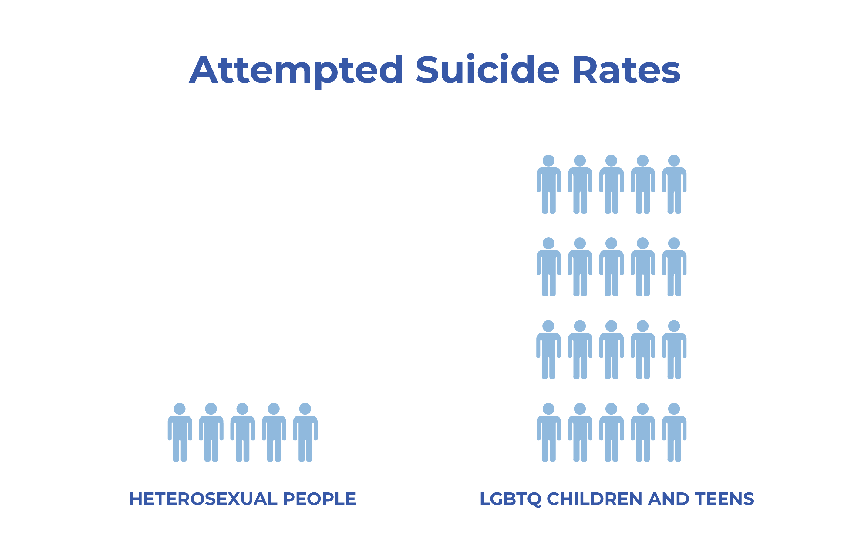 LGBT Friendly Guide - Attempted Suicide Rates