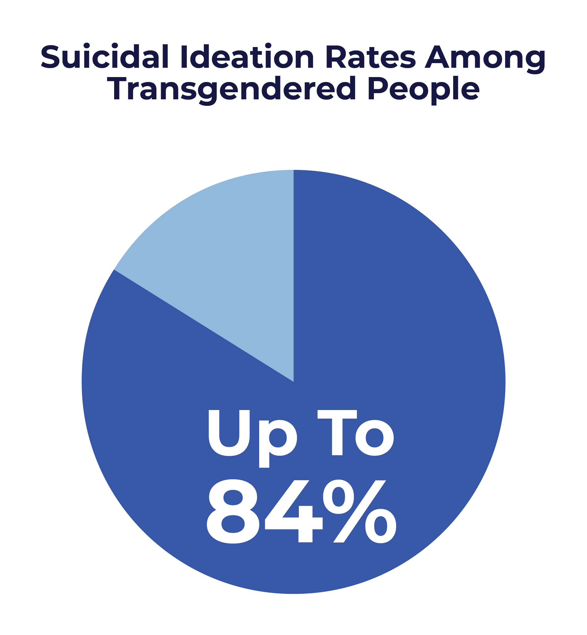 LGBT Friendly Guide - Suicidal Ideation Rates