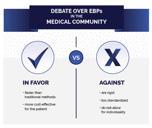 Evidence Based Guide - Debate