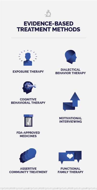 Guide To Evidence Based Treatment Methods An Indepth Study