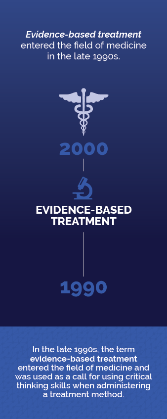 Evidence Based Guide timeline