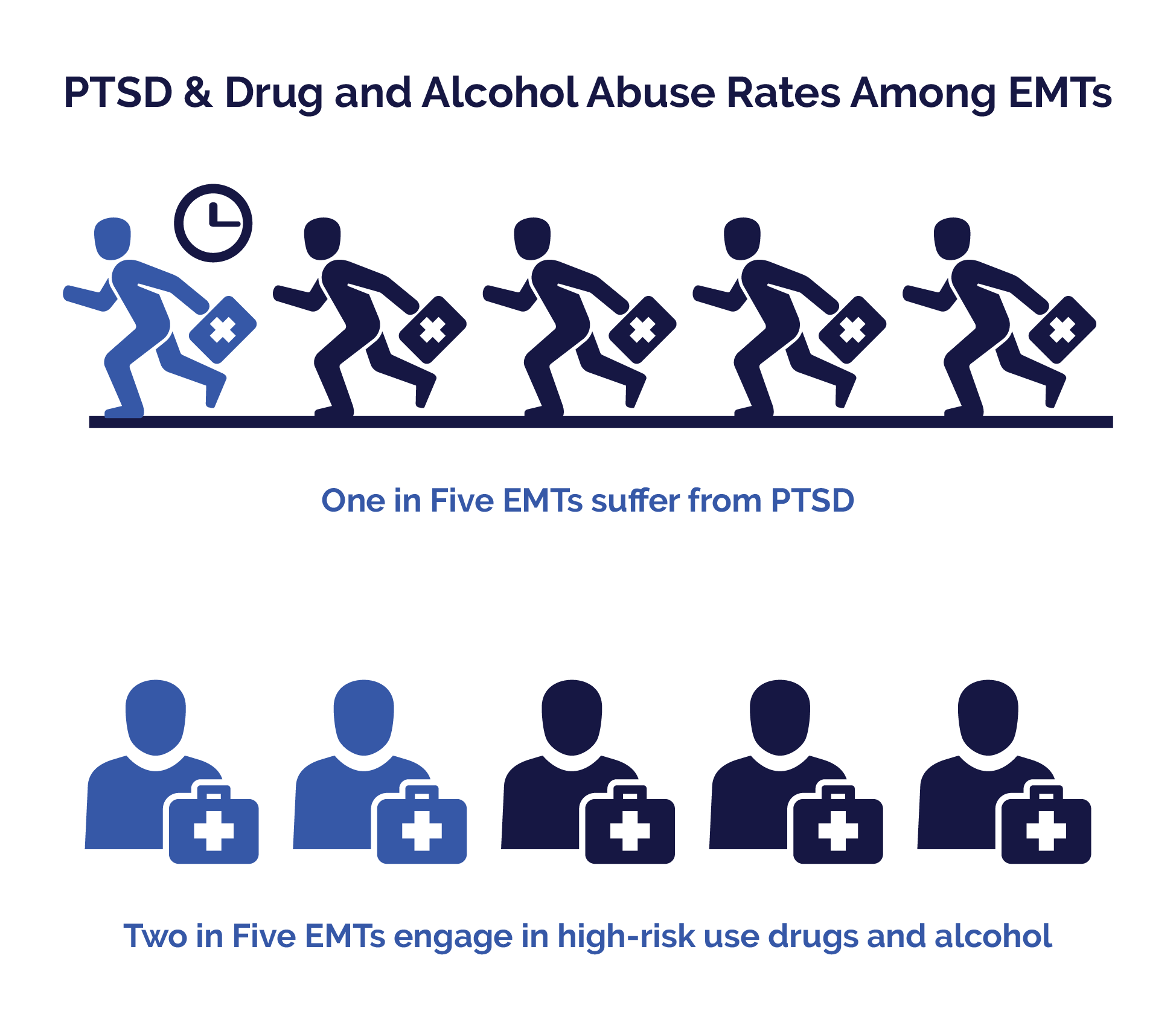 First Responders Guide - Drug and Alcohol Abuse Rates