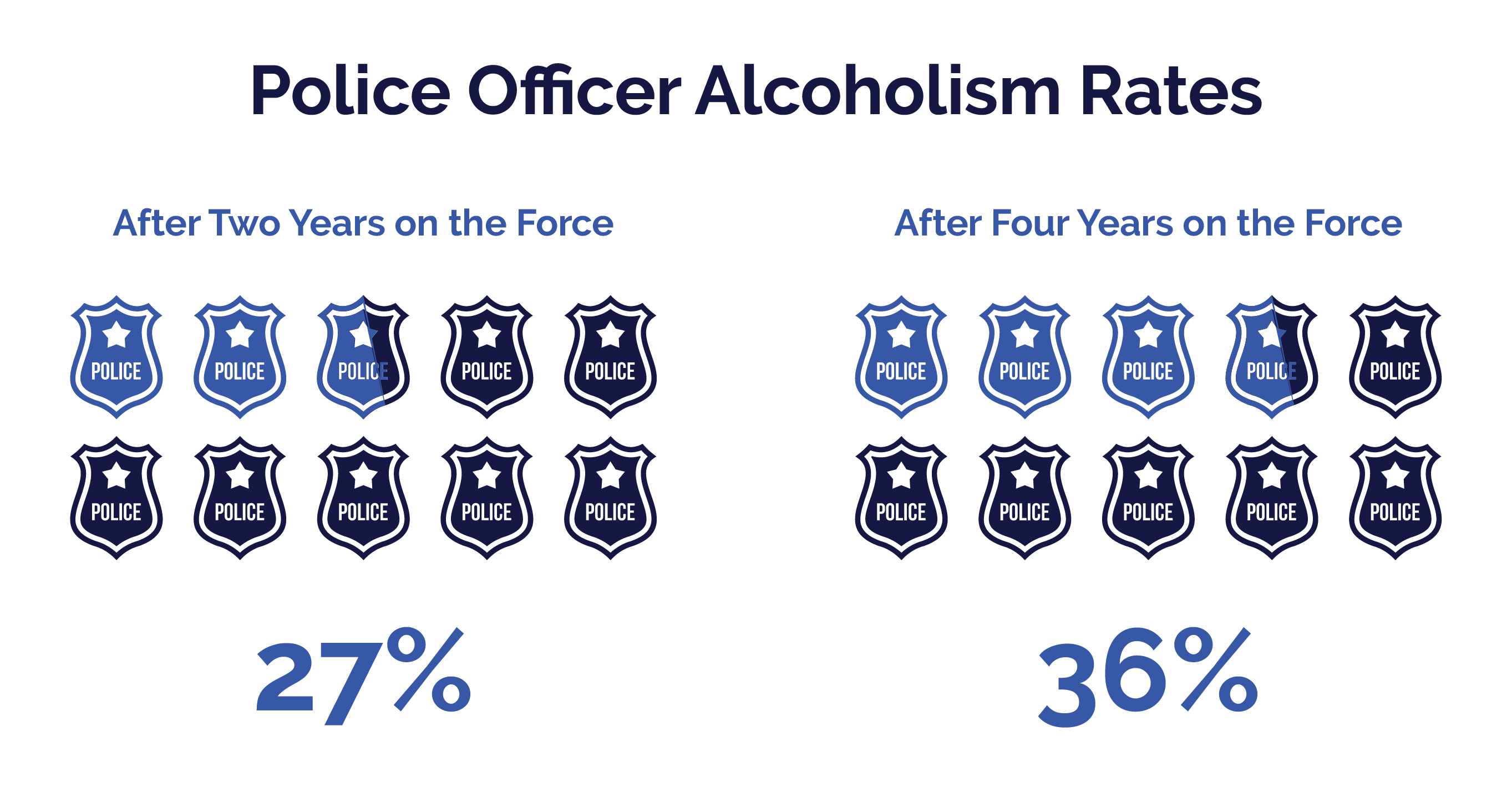 First Responders Guide - Alcoholism Rates