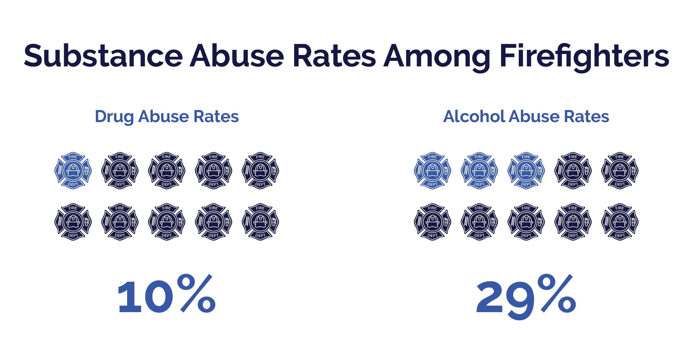 First Responders Guide - Substance Abuse Rates