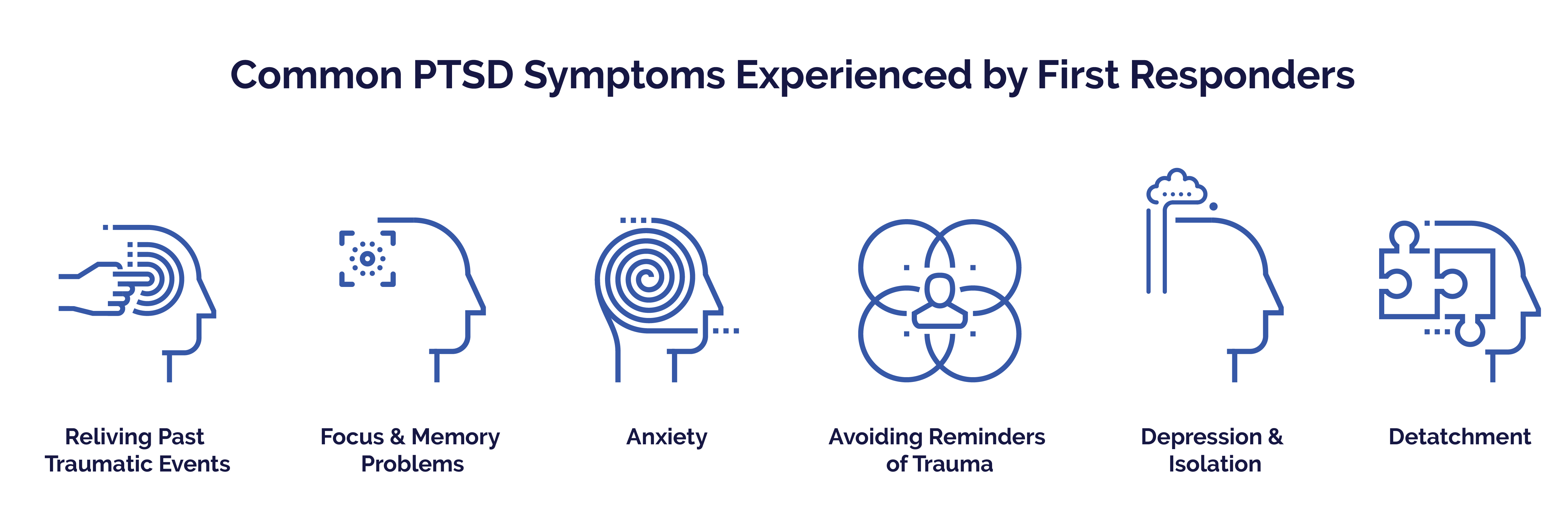 First Responders Guide - Common PTSD Symptoms