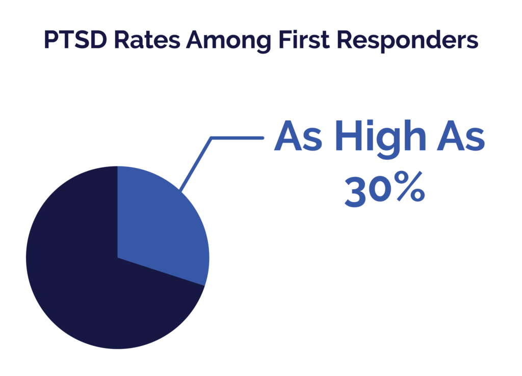 First Responders Guide: Mental Health And Addiction Needs