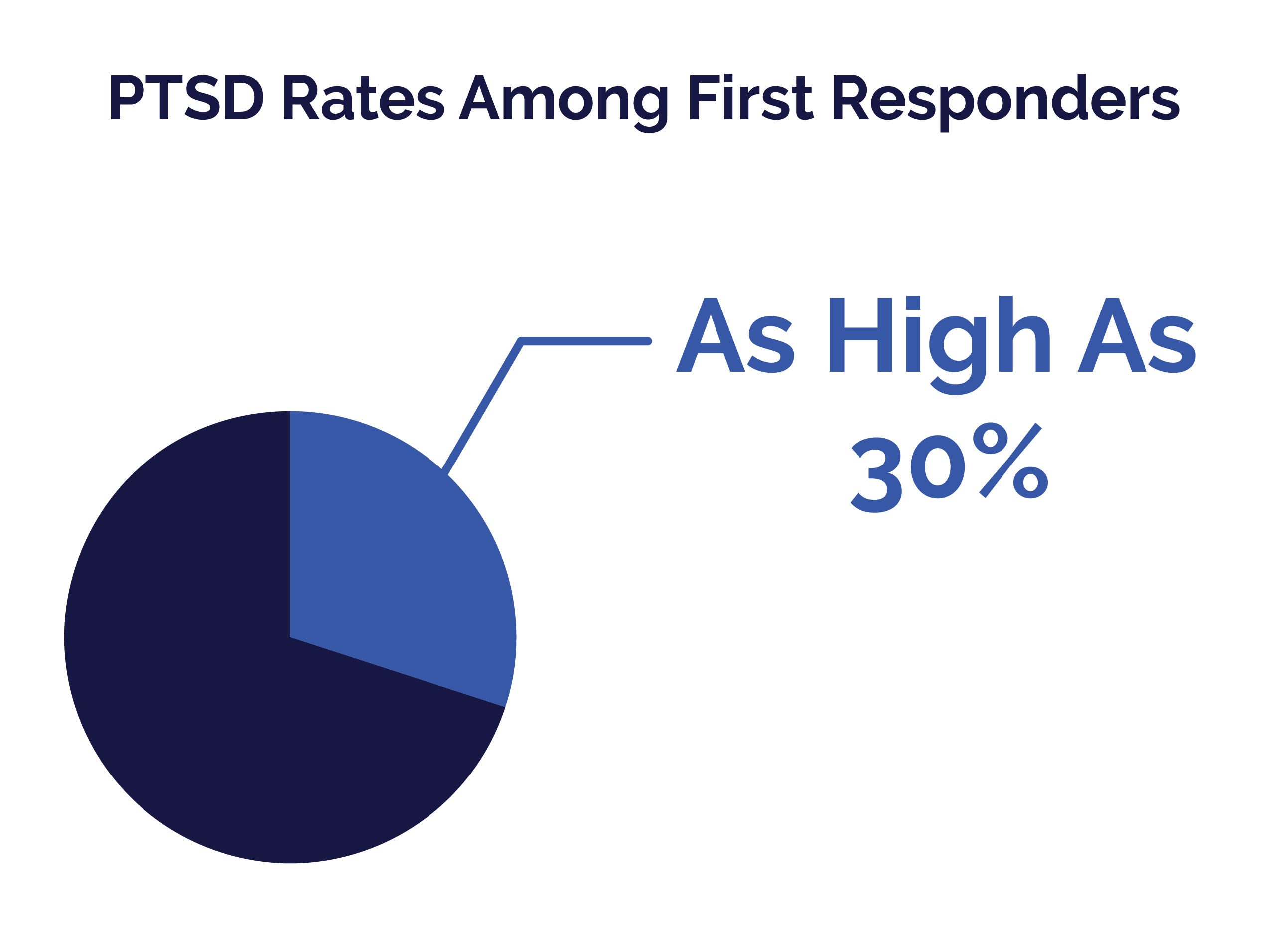 First Responders Guide - PTSD Rates