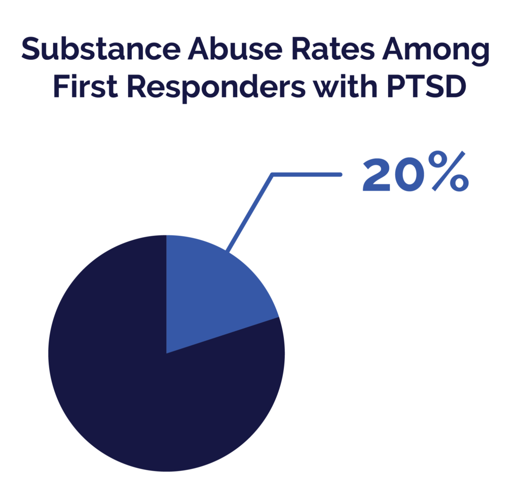 First Responders Guide: Mental Health And Addiction Needs