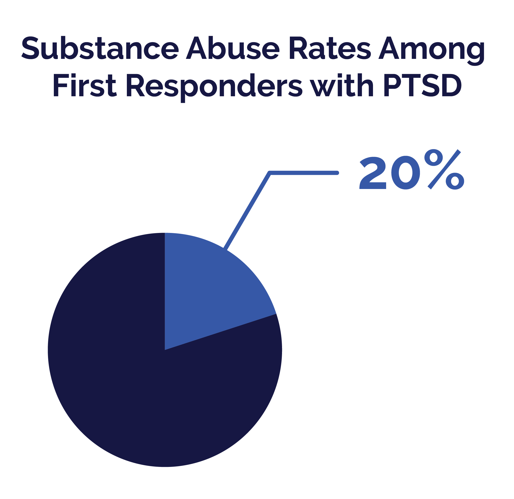 First Responders Guide - Substance Abuse Rates