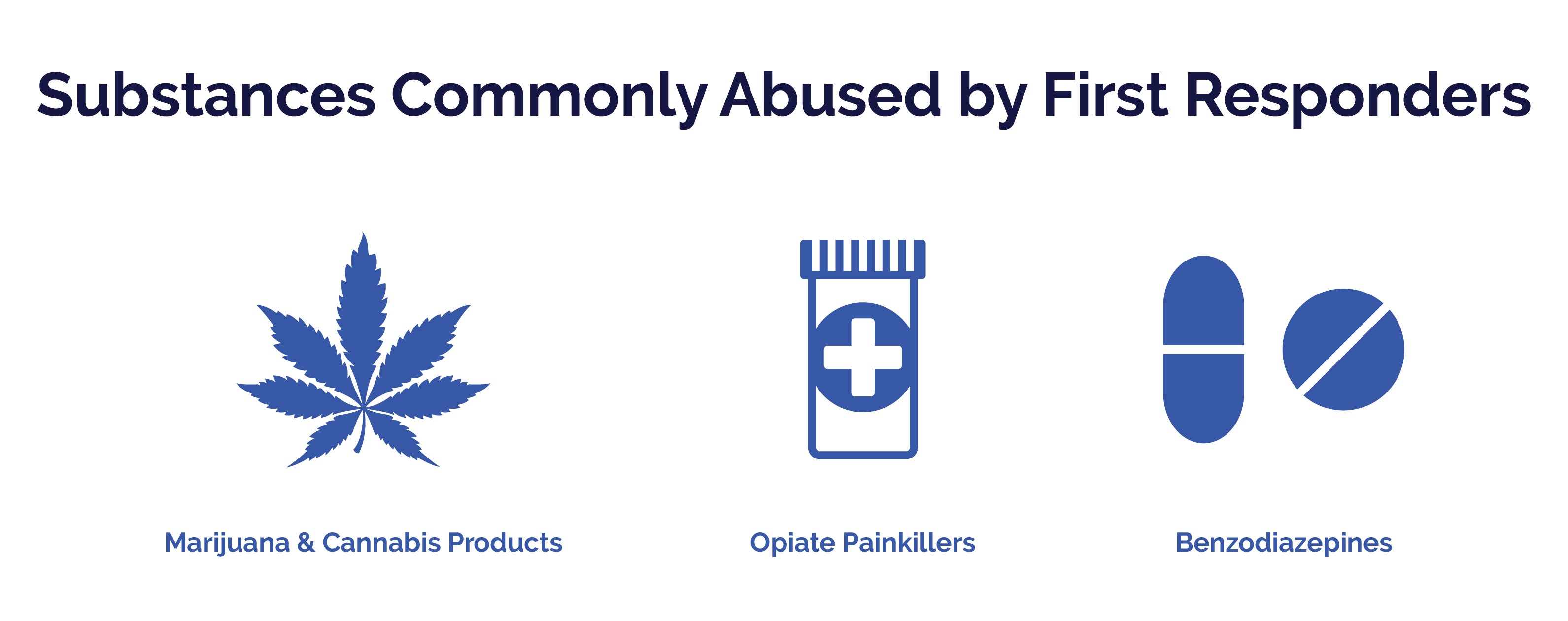 First Responders Guide - Substances Commonly Abused