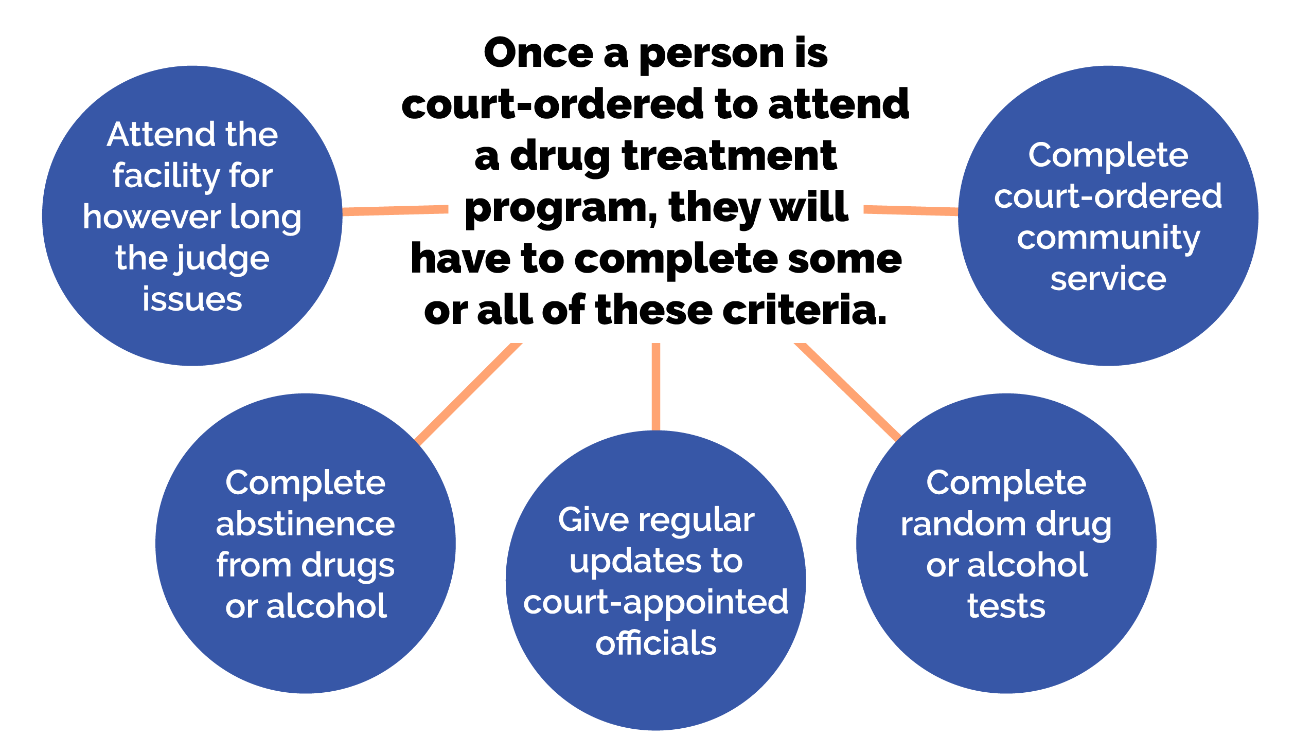 Focusing On Specific Substance Abuse