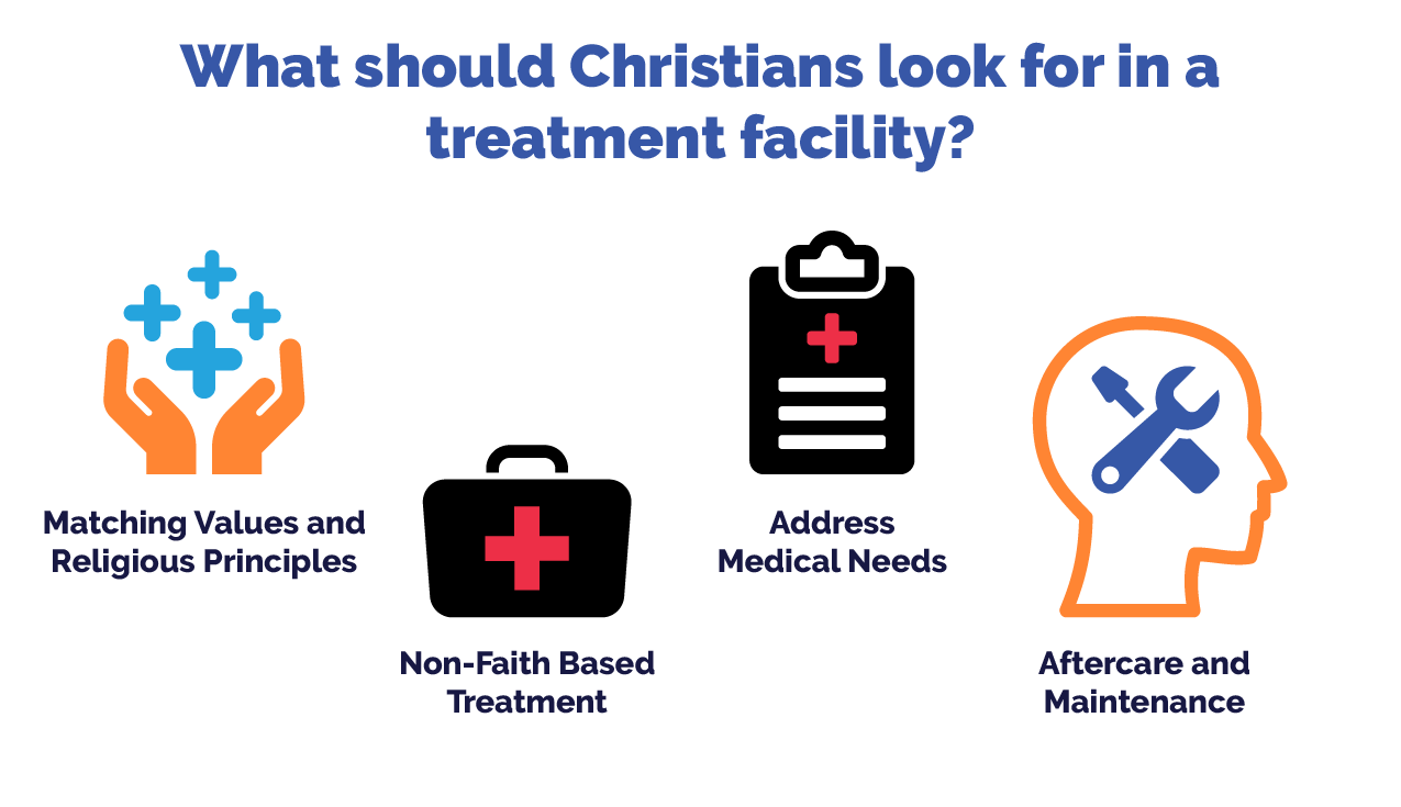 Faith Based Guide - Treatment Facility