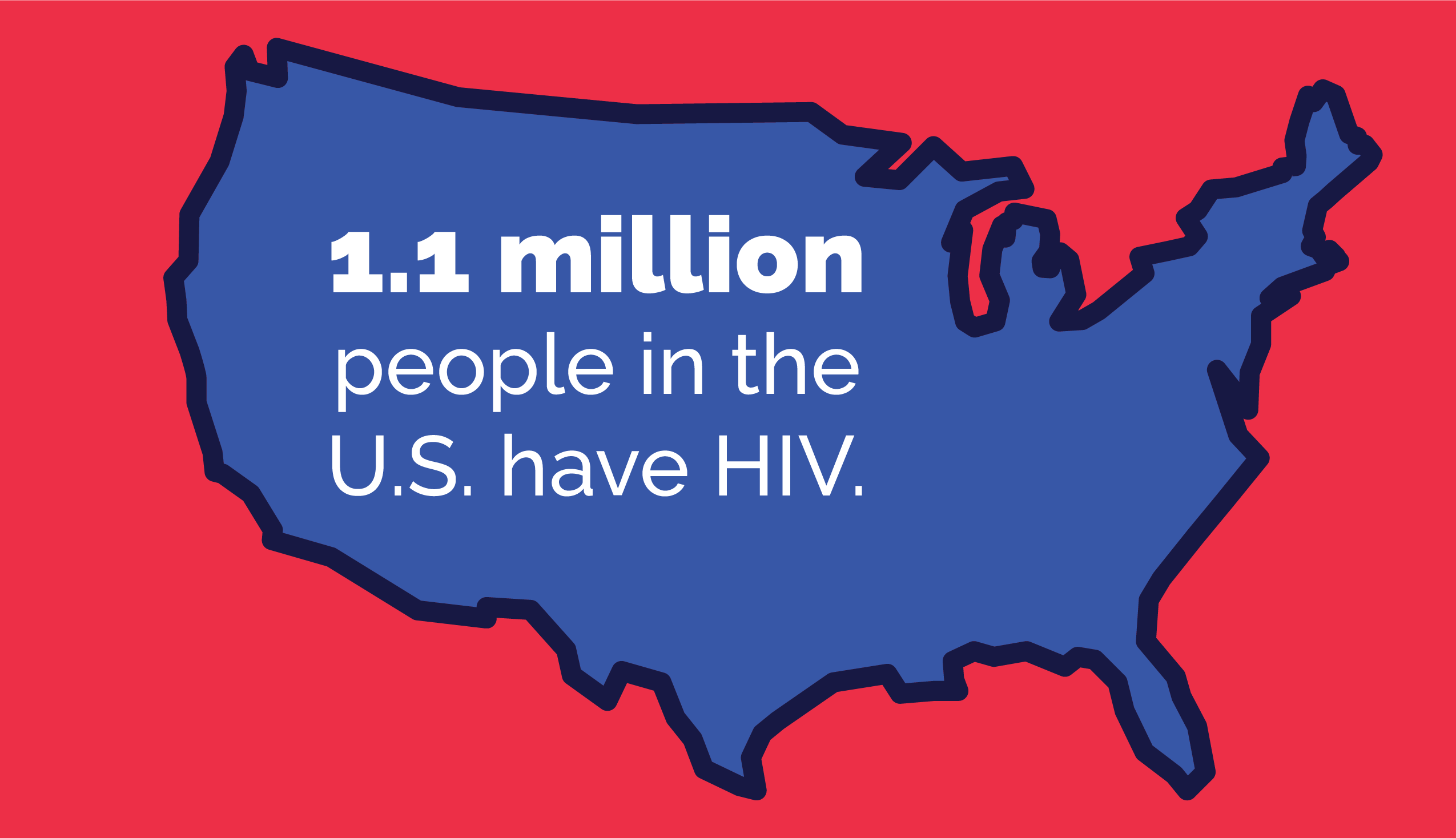 HIV and Rehab - 1.1 million have HIV