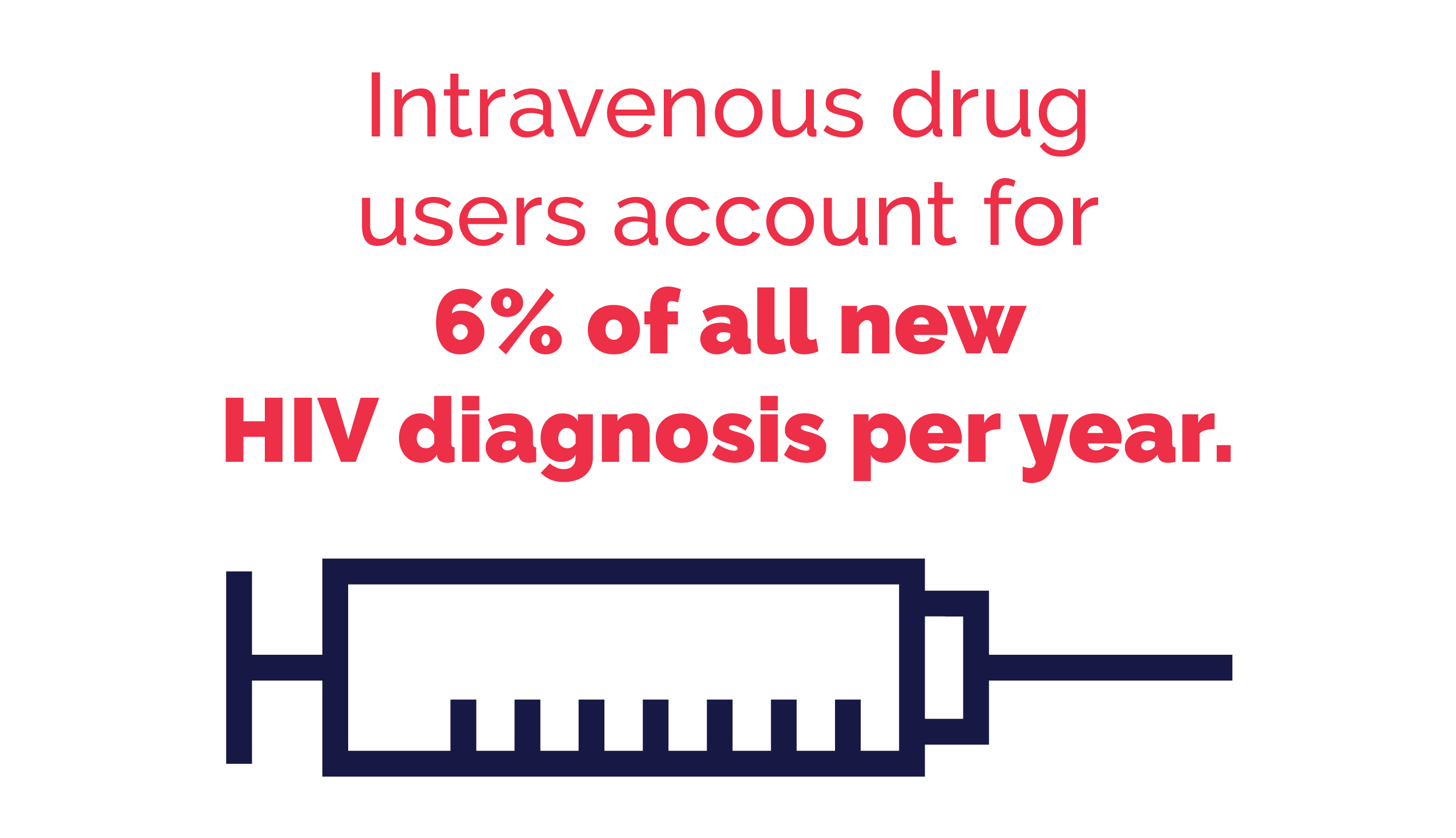 HIV and Rehab - Intravenous Drug Users