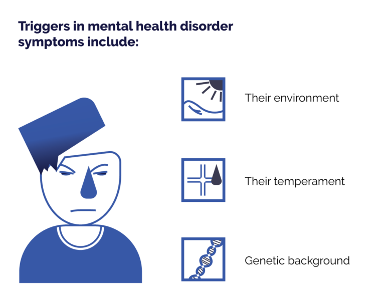 Adolescent Mental Health Guide: Signs, Symptoms, and Treatment