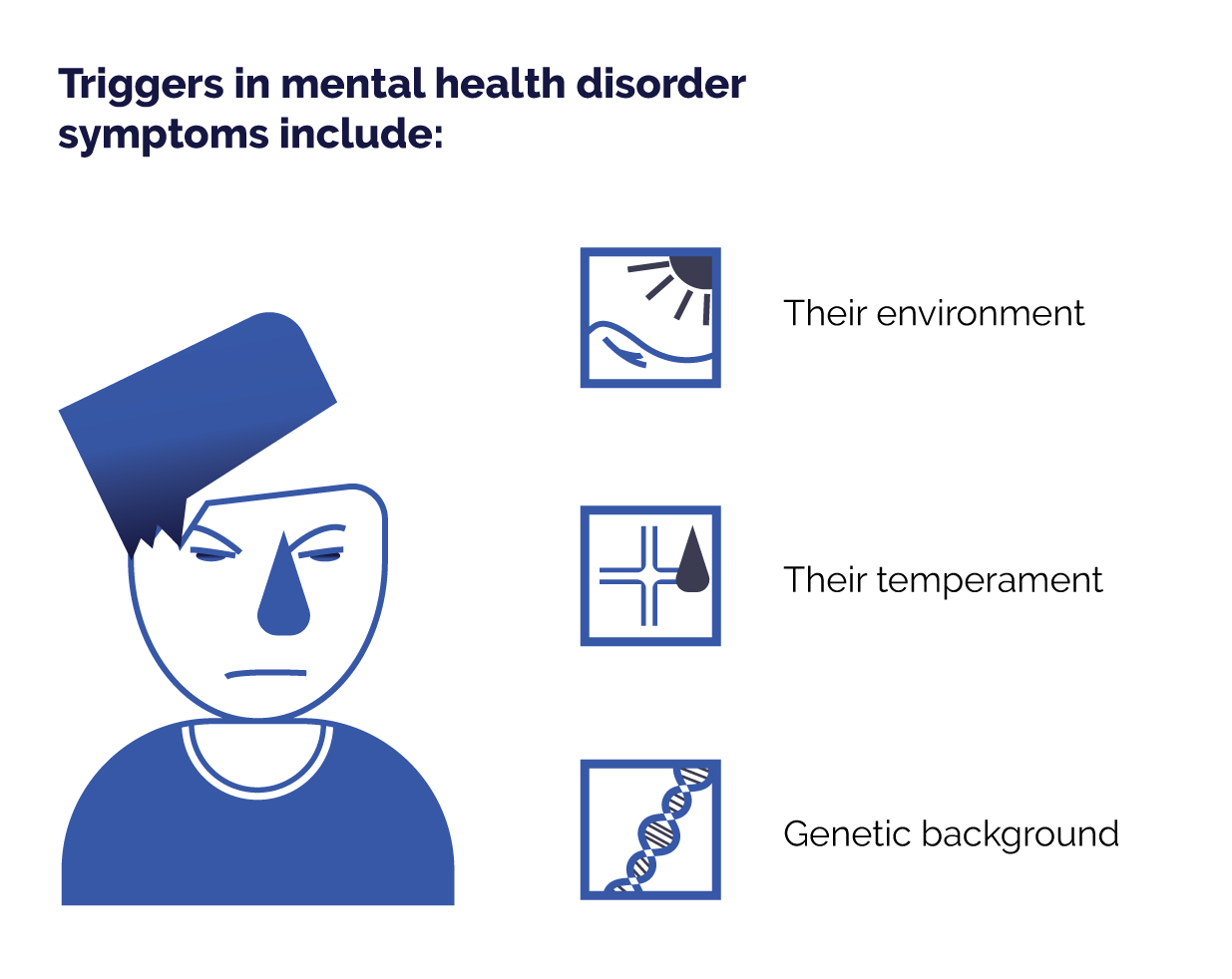 Adolescent Mental Health Guide - Triggers