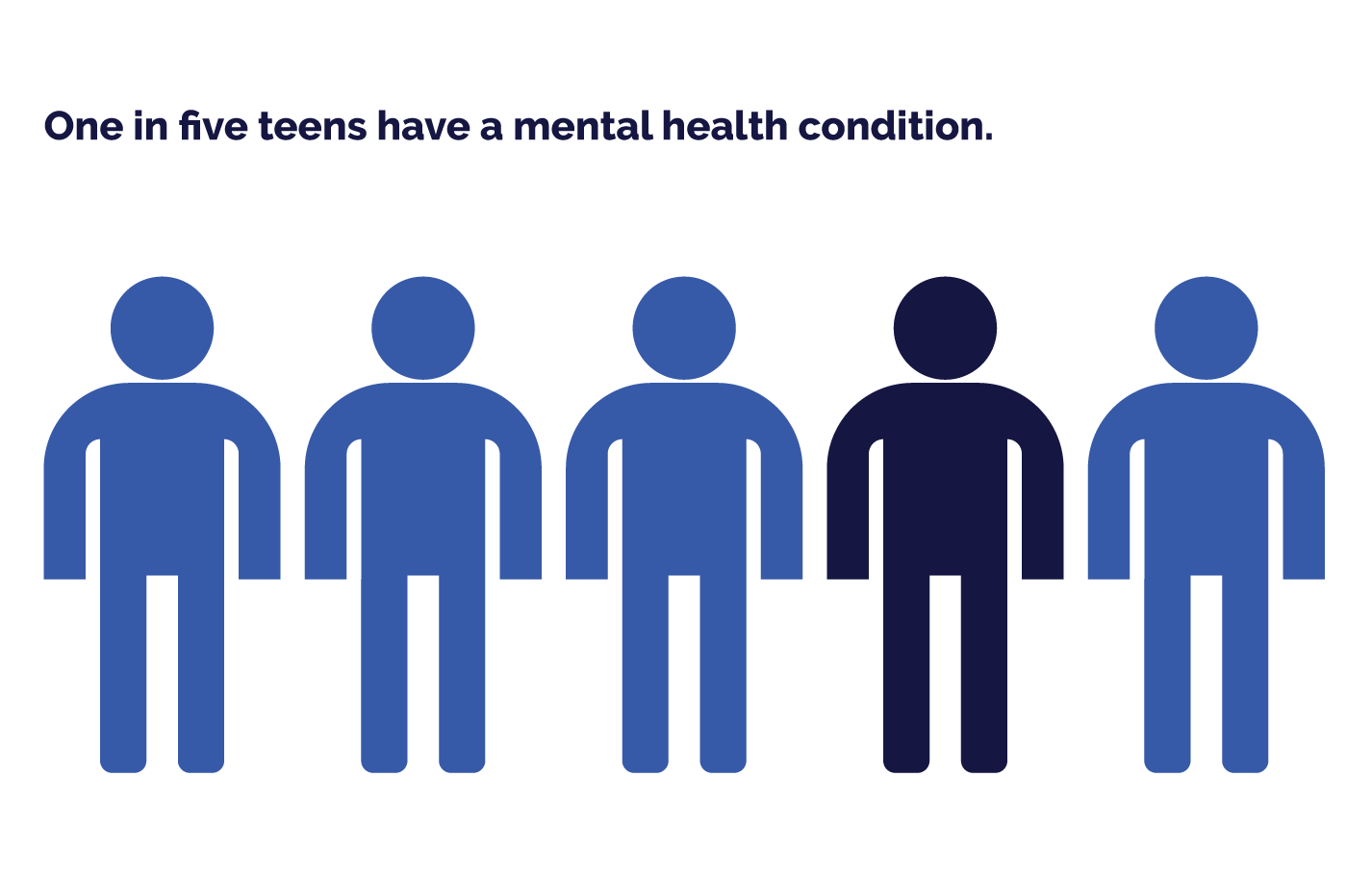 Adolescent Mental Health Guide - One in Five Teens