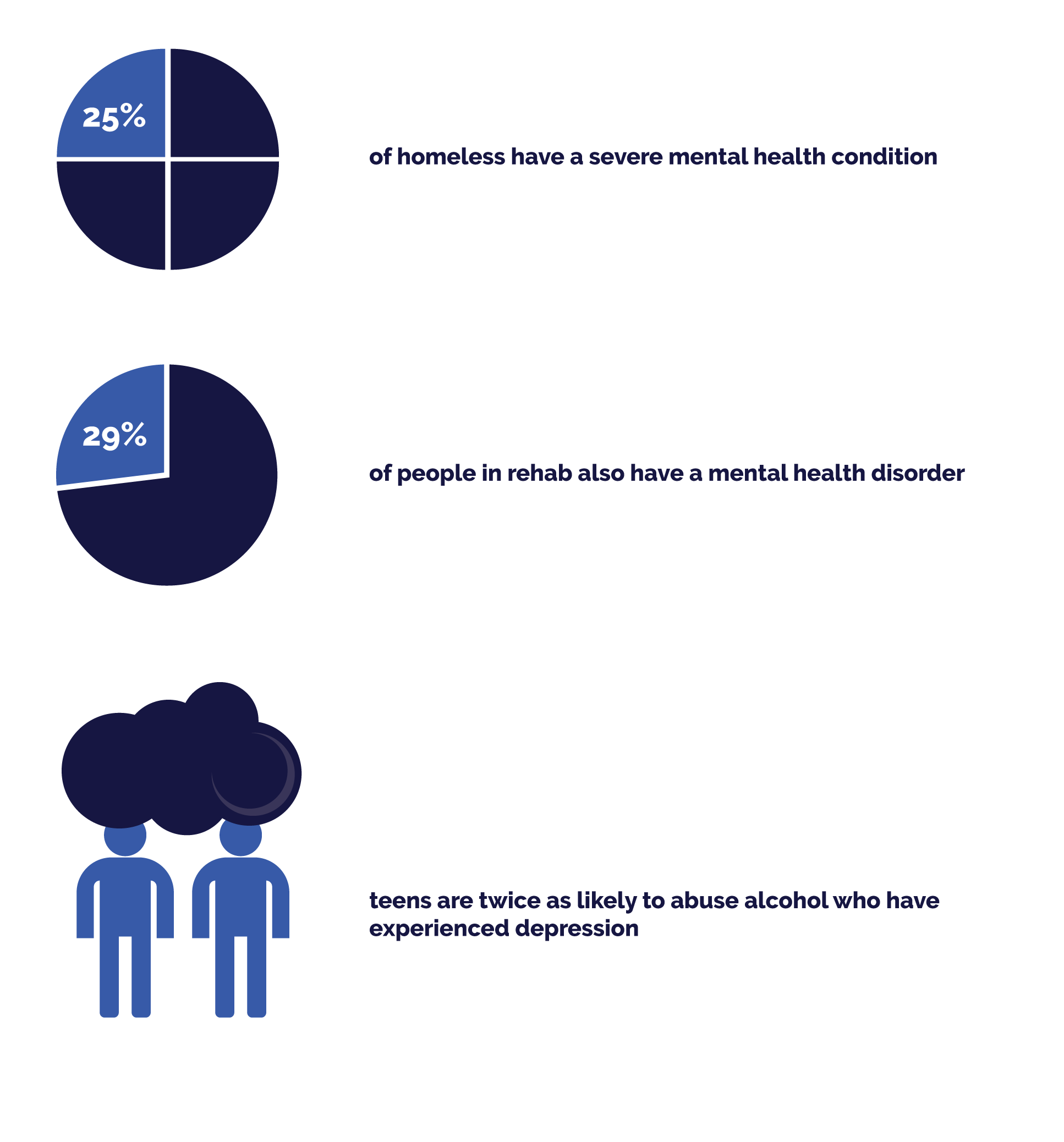 Adolescent Mental Health Guide - Homeless, Rehab, Teens