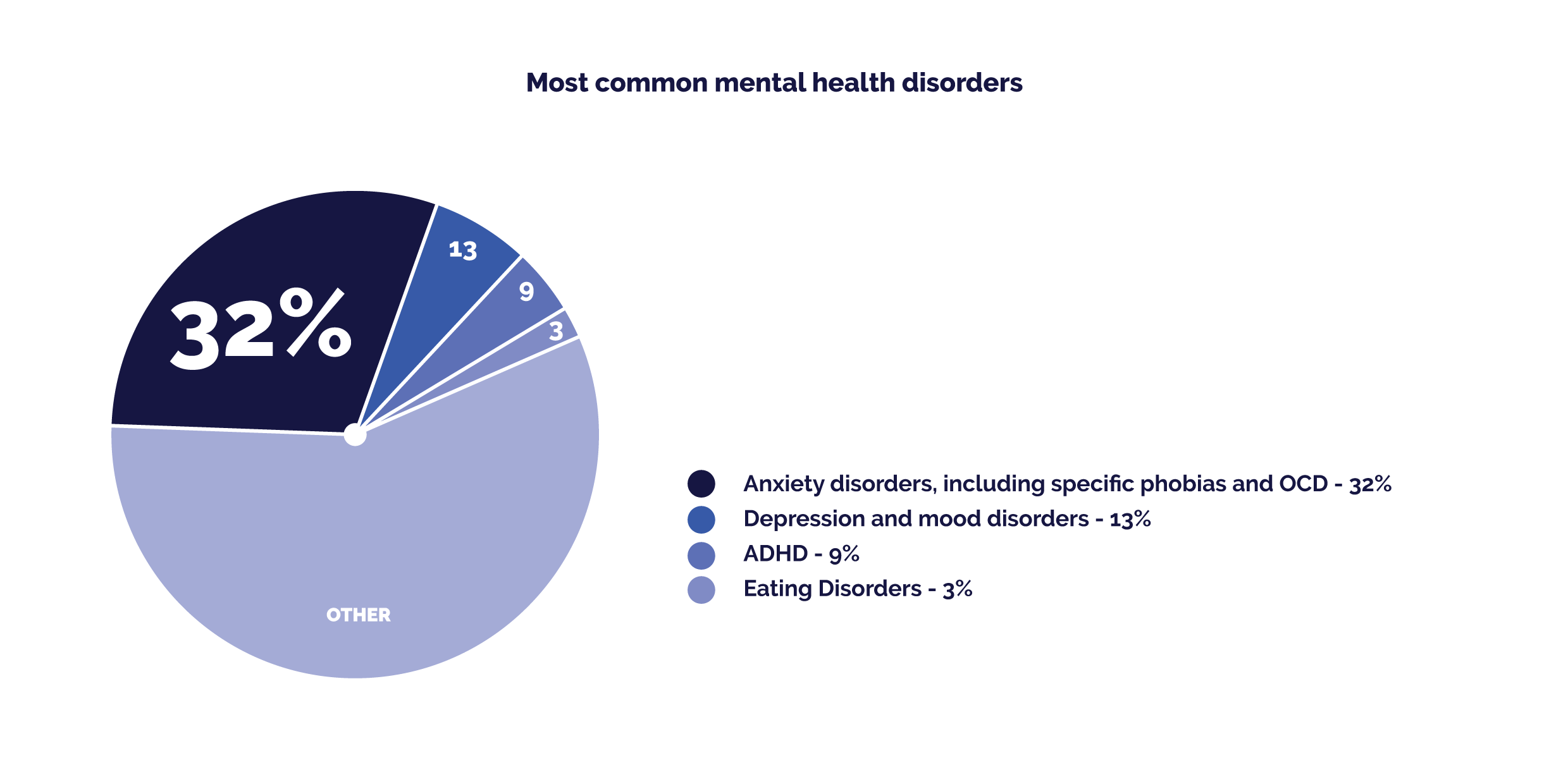 Adolescent Mental Health Guide - Common Mental Health Disorders