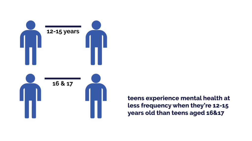 Adolescent Mental Health Guide: Signs, Symptoms, and Treatment