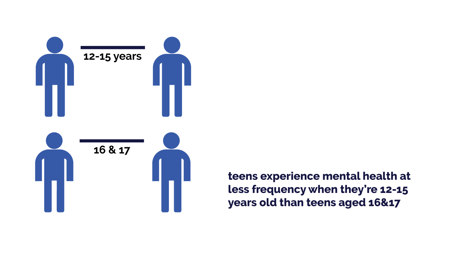 Adolescent Mental Health Guide - Teens