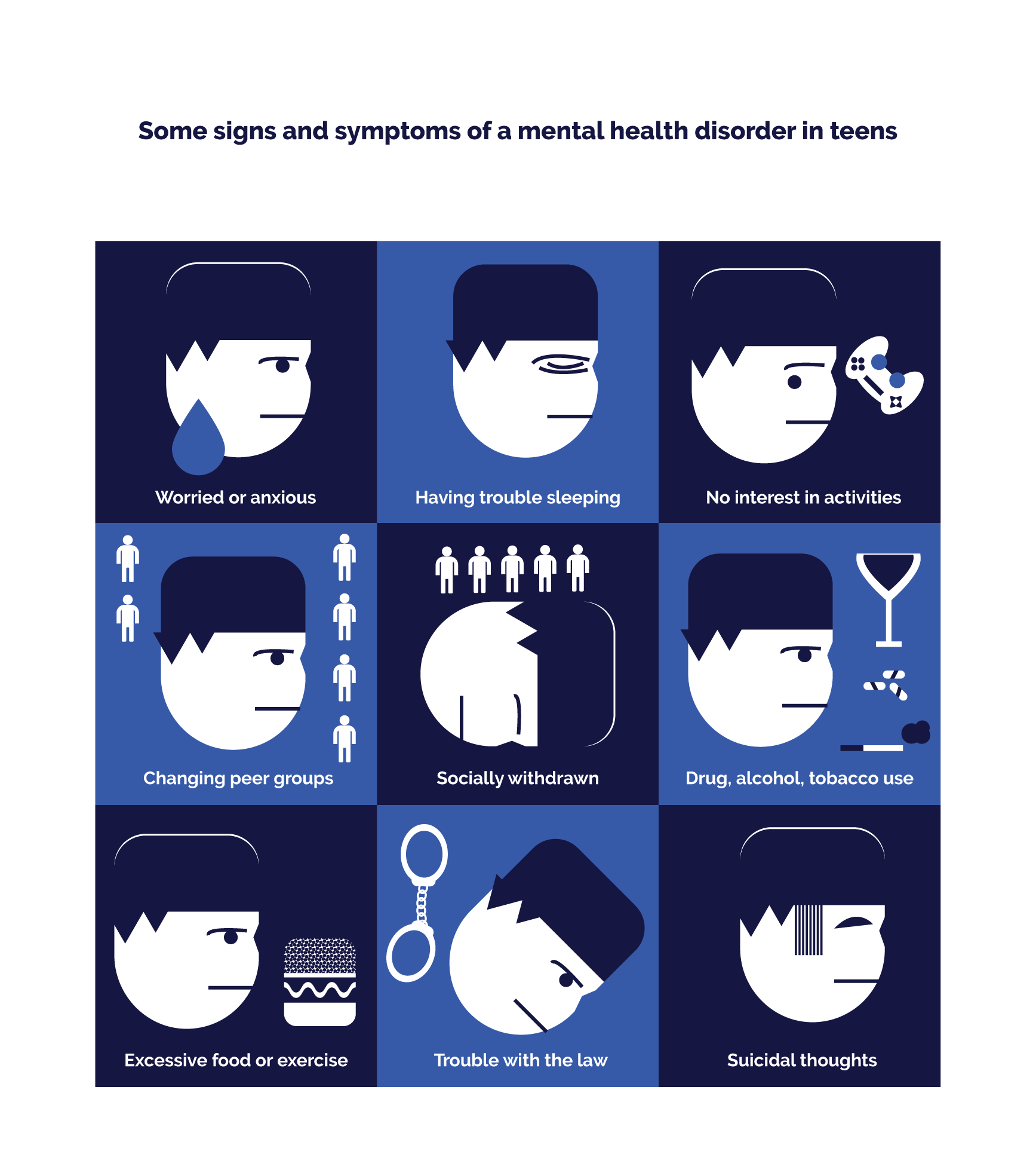 Adolescent Mental Health Guide - Signs